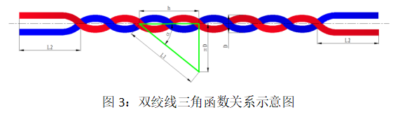 絞線長度與圈數(shù)